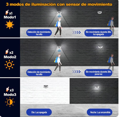 (COMPRA 1 LLEVA 2) Solux™ - Lámpara solar con sensor de movimiento