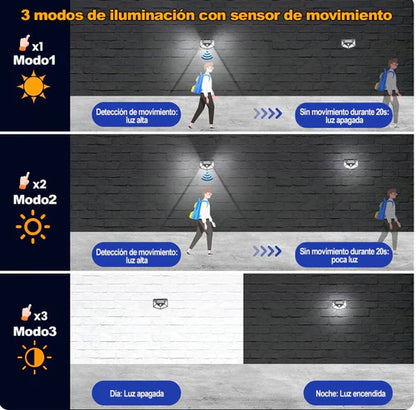 (COMPRA 1 LLEVA 2) Solux™ -  Lámpara solar con sensor de movimiento