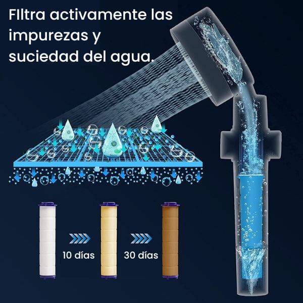 Cabezal Ecoducha con Turbina y Filtro - TURBOSHOWER™